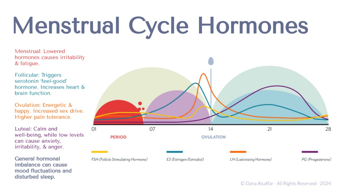 Cyclical living pdf screenshot 1